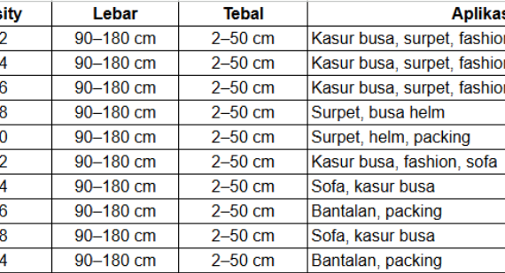 Daftar Harga Busa Lembaran & Rollan