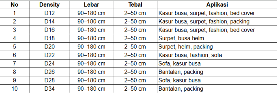 Spesifikasi-busa-lembaran